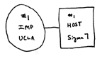 Diagram of the first 2 nodes on the ARPANET