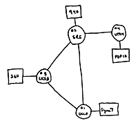 4-node ARPANET diagram